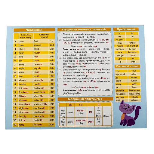 Картонка-подсказка Английский Язык 1 класс 66440 - фото 3