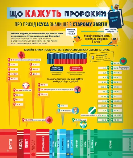 Біблія в інфографіці для дітей. Частина 3 - фото 12
