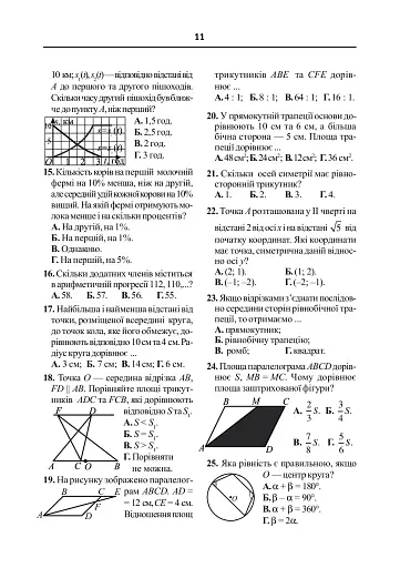 Математика. Тести для самостійної роботи та контролю знань. 9-10, 10-11 класи - фото 8