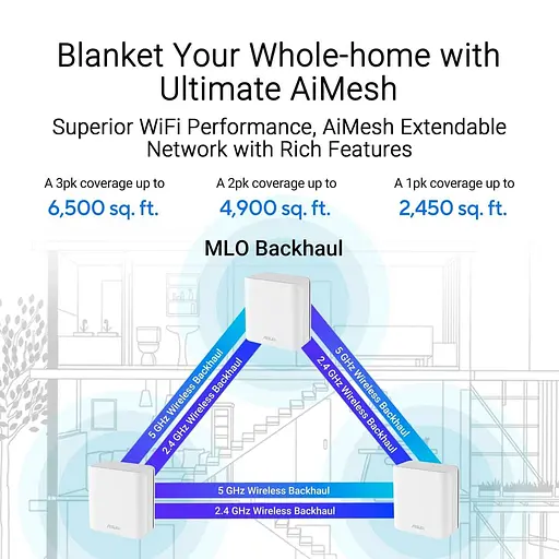 MESH-система ASUS WiFi-Mesh ZenWiFi BD4 BE3600, 2x2,5GE WAN/LAN, 3мод, белый (90IG0960-MO3C40) - фото 9