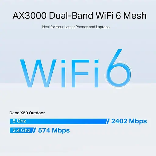 MESH-система TP-Link WiFi-Mesh Deco X50 AX3000, 2xGE LANWAN, 1мод, наружная (Deco-X50-Outdoor-1-pack) - фото 9