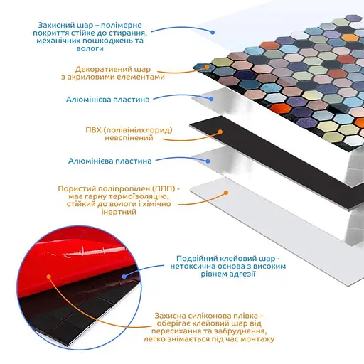Самоклеюча алюмінієва плитка 300x300x3 мм Кольорова SW-00001935 - фото 2