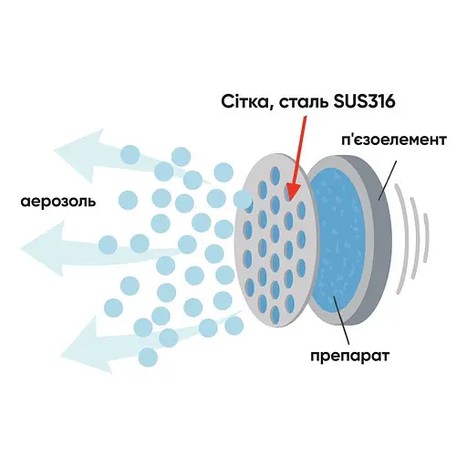 Меш інгалятор (небулайзер) Promedica Air Pro   - фото 8
