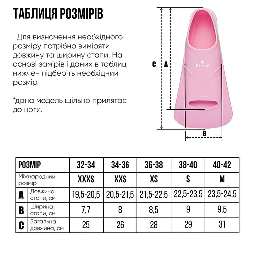 Короткі ласти для тренування в басейні Renvo Bustelo із закритою п'ятою рожевий розмір 36-38 (SF110-05 36-38) - фото 2
