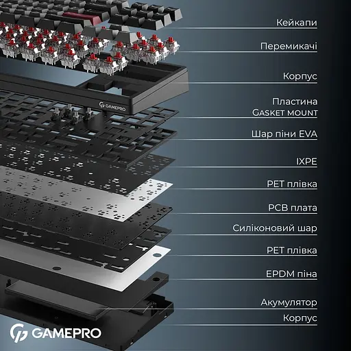 Клавіатура GamePro Asgard Ragnar Keychron Super Red Switch Wireless/Bluetooth/USB Black бездротова (MK285BK) - фото 12