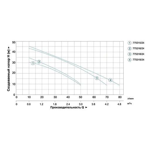 Насосна станція AquaticaLeo LKJ-1100SA5/UA (TR775318/24) - фото 2