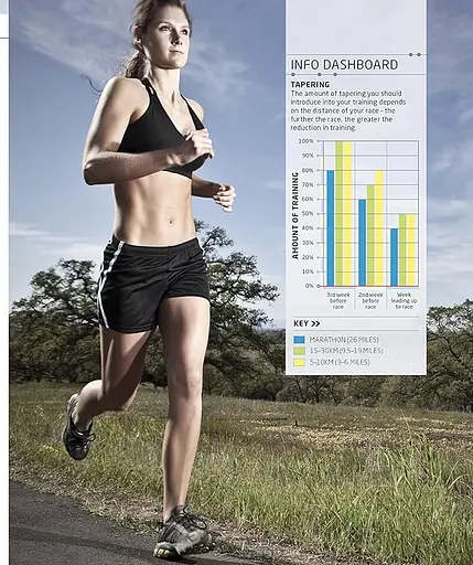 The Complete Running and Marathon Book - фото 9