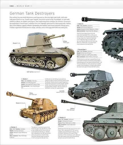 The Tank Book. The Definitive Visual History of Armoured Vehicles - фото 5