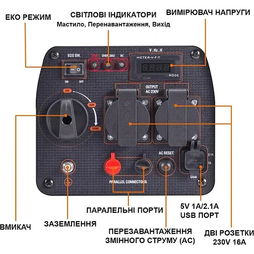 Инверторный бензиновый генератор MaXpeedingRODS MXR2300 [127709] - фото 5
