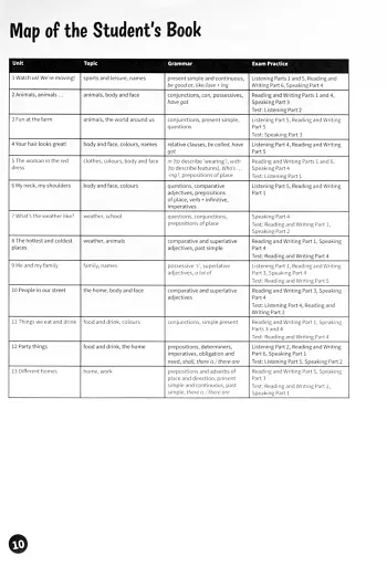 Fun for Movers. Teacher’s Book with Downloadable Audio - фото 2