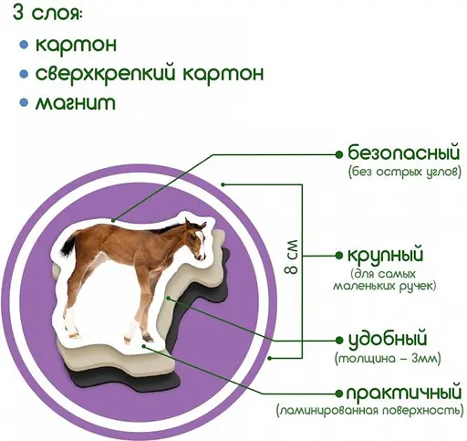 Набір магнітів Magdum "Ферма Мами і малюки" ML4031-08 EN - фото 4