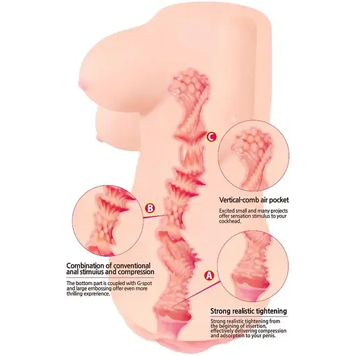 Мастурбатор-вагіна Kokos Clara Onahole - фото 4