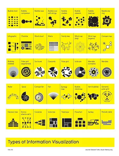 Information is Beautiful - фото 6