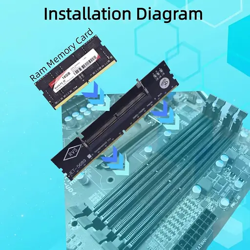 Конвертер Dynamode DDR5 Laptop SO-DIMM to Desktop DIMM RAM Memory - фото 3