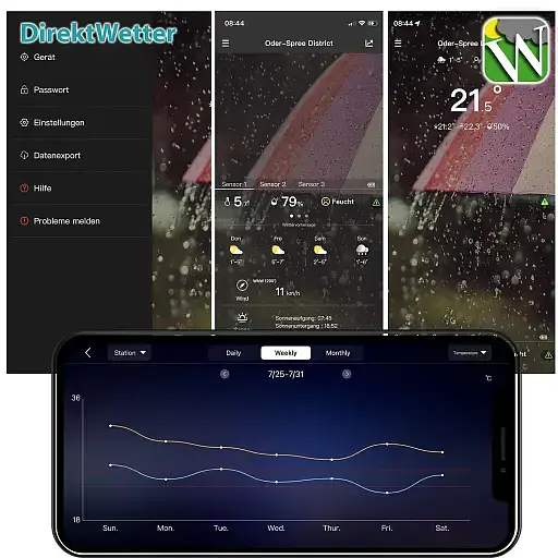 Метеостанция Technoline DirektWetter WD2000 Silver (WD2000) - фото 6