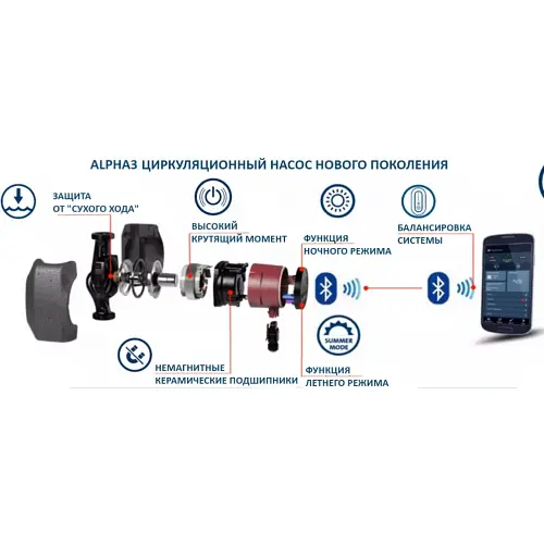 Циркуляционный насос Grundfos Alpha3 32-60 180 (99371964) - фото 7