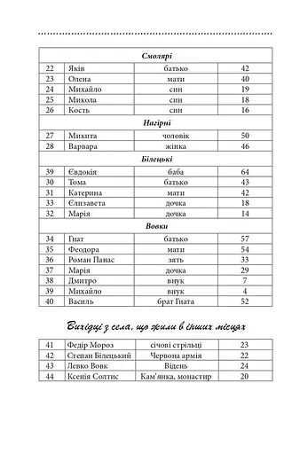 Книга Галицька сага. Тінь незалежності. Книга 2 - Петро Лущик (Folio) - фото 4