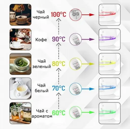 Стеклянный чайник 1,5 л с заварочным узлом и контролем температуры Gerlach GL 1296 - фото 7