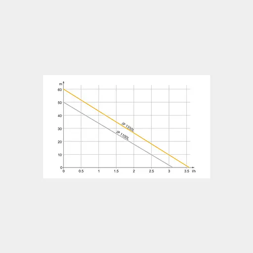 Відцентровий насос Tekk Haus JP 1350L - фото 6