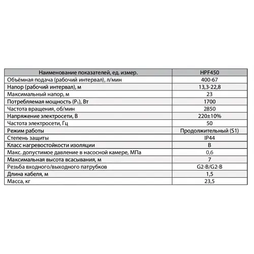 Поверхностный насос Sprut HPF 450 - фото 3