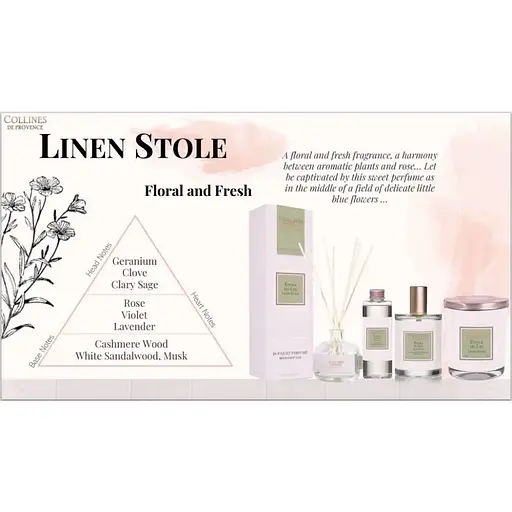 Аромаспрей Collines de Provence Льняной палантин интерьерные духи 100 мл - фото 2