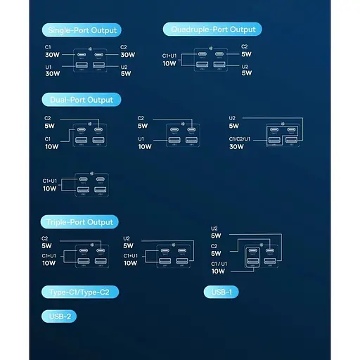 Сетевое зарядное устройство для Baseus GaN PowerCombo Tower Digital PowerStrip 35W Black E00023606113-00 (150724) - фото 7
