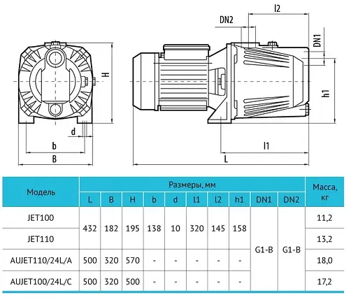 Відцентровий насос Rudes JET 100 - фото 5
