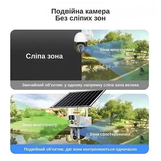 IP-камера уличная с аккумулятором и двойным объективом XON 4G 8000mAh Solar 1080P SmartCam (MCBSM22VW 7515) Белая - фото 2
