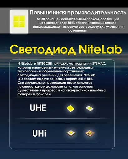 Налобный фонарь Nitecore NU30 500лм 130м USB-C (10 режимов) + красный свет - фото 8