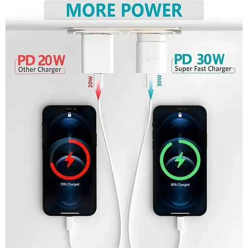 Блок живлення USB C для надшвидкого заряджання 30 Вт PD для iPhone 17/17 A - фото 5