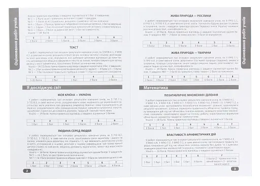 Перевір свої досягнення. 3 клас. 2 частина - фото 4