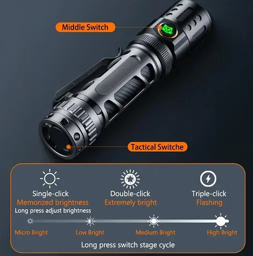 Тактический фонарь YEMAO YM-A6 2200 LM - фото 6