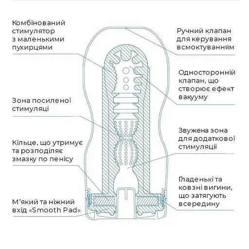 Мастурбатор Tenga Deep Throat Cup Extra Cool Глубокая глотка с охлаждающей смазкой (4821002029822) - фото 3