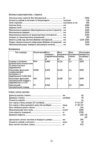 40-мм автоматична гармата L/70 на причіпному лафеті - фото 16
