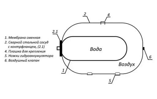 Гідроакумулятор горизонтальний GrandWater сталь 50 л 30412 - фото 5