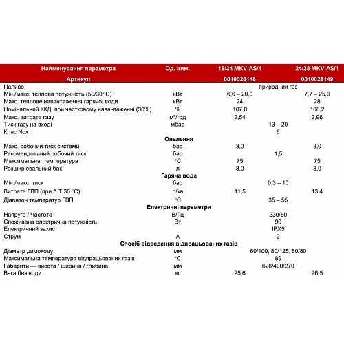 Газовый котел Protherm Puma Condens 18/24 MKV-AS/1 (Пума Конденс) - фото 8