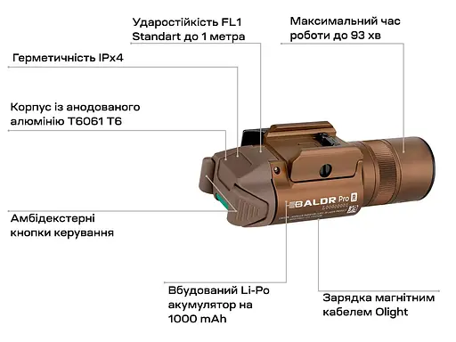 Фонарь с ЛЦВ Olight Baldr Pro R Green Laser Desert Tan - фото 13