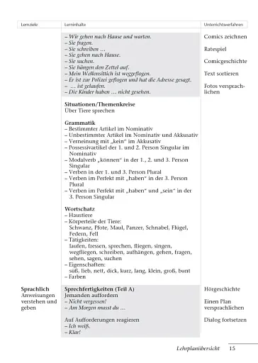 Tamburin 2. Lehrerhandbuch - фото 14