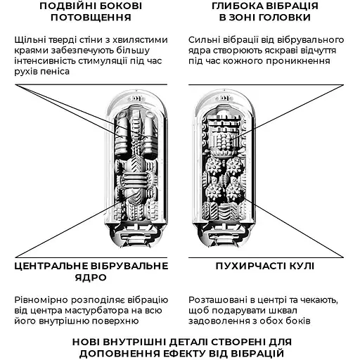 Вібромастурбатор Tenga Flip Zero Electronic Vibration Black - фото 5