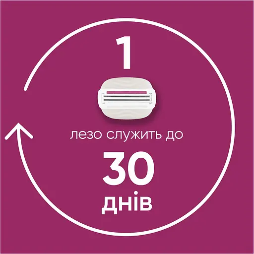 Подарунковий набір Gillette: станок для гоління жіночий Venus ComfortGlide Sugarberry Miami з 3 змінними картриджами + кріплення + косметичка - фото 6