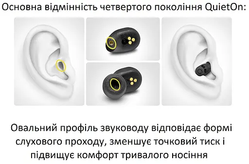 Беруші для сну з активним шумозаглушенням QuietOn 4 (1056-02) - фото 6