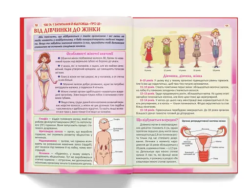 100 та 1 запитання й відповідь про це. Все про що підлітки соромляться говорити з дорослими - фото 11