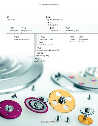The Watch Book. Rolex