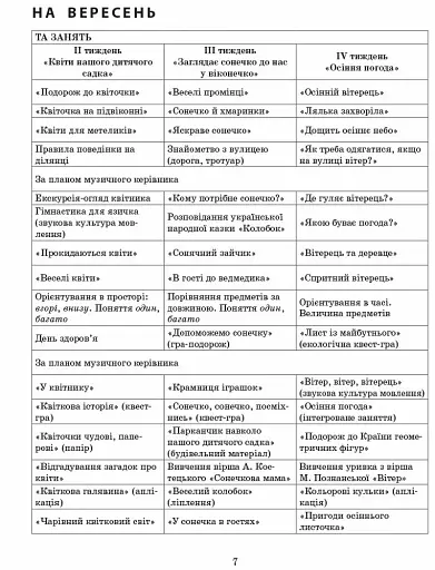 Розгорнутий календарний план. Вересень. Молодший вік. Сучасна дошкільна освіта - фото 6
