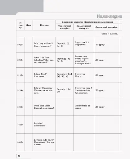 Англійська мова. Книга для вчителя. Start up. 1 клас - фото 9