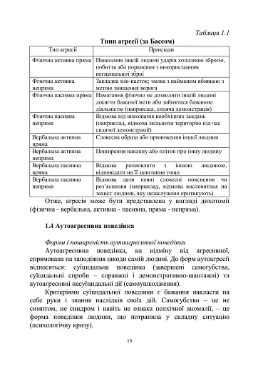 Досвід роботи в армії США та арміях інших країн щодо недопущення втрат особового складу з причин, не пов’язаних із виконанням завдань за призначенням - фото 14