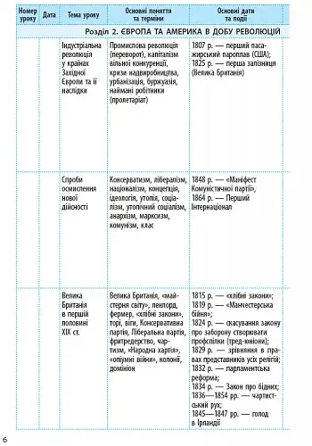 Всесвітня історія. 9 клас. Календарно-тематичний план - фото 7