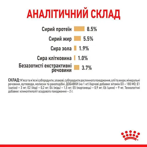 Вологий корм для дорослих собак породи Померанський шпіц Royal Canin Pomeranian Loaf 1.02 кг (12 шт. х 85 г) - фото 4