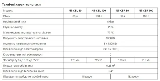 Бойлер накопительный комбинированный водонагреватель Nova tec NT-CBR 100 Combi Right - фото 6