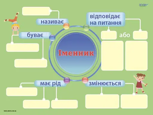 Іменник. Комплект із 5-ти інтерактивних плакатів з наліпками. 3-4 класи - фото 2